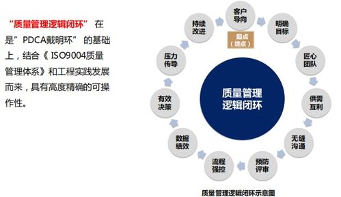 深度 房地產產品創新思考